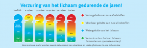 Schimmelnagels en ontzuren